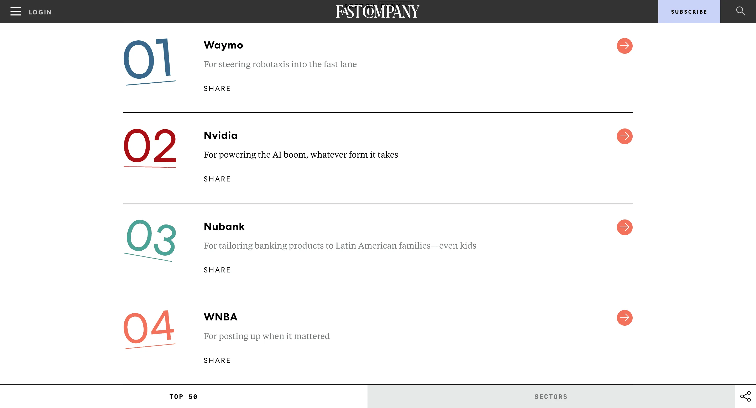 Free Fast company - Innovative companies list scraper – Export Data to CSV, Excel & JSON