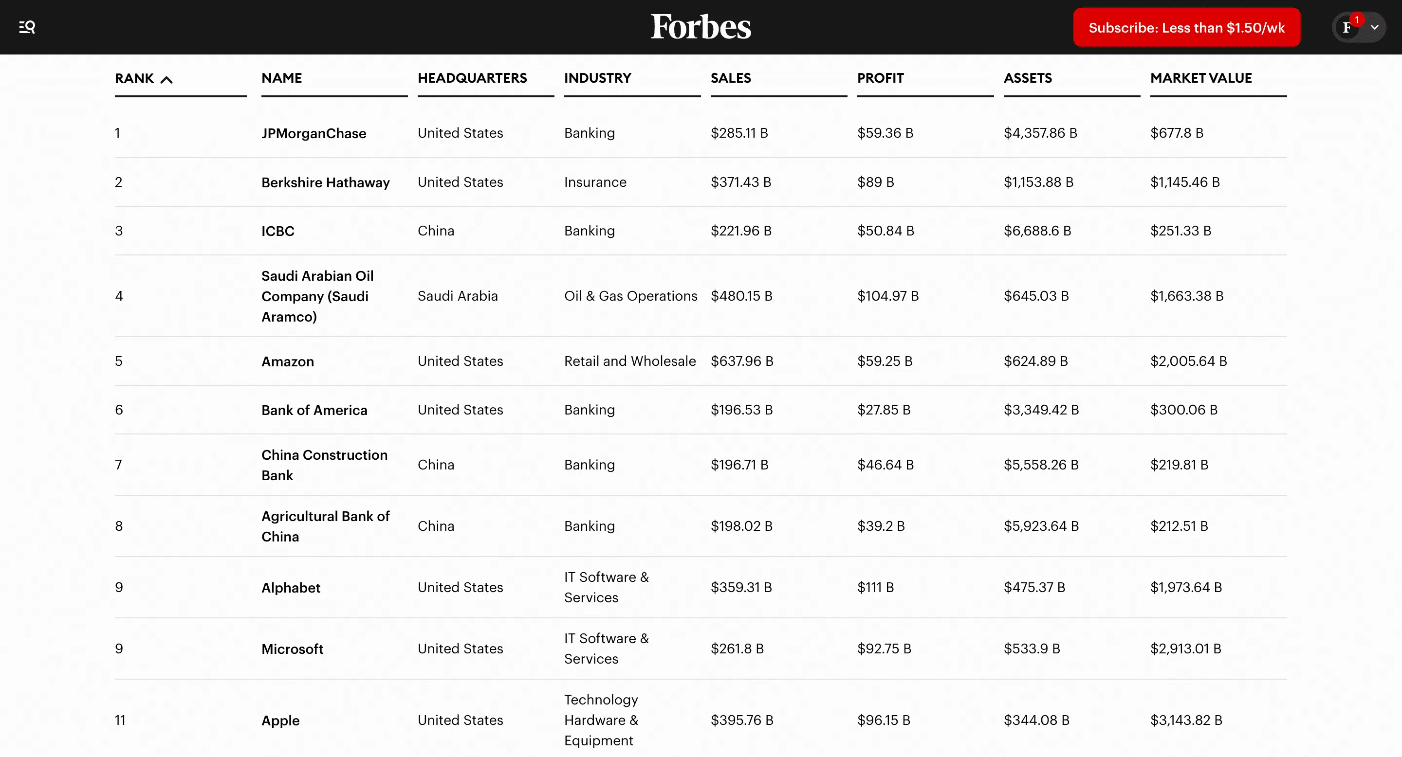 Free Forbes Global 2000 companies scraper – Export Data to CSV, Excel & JSON