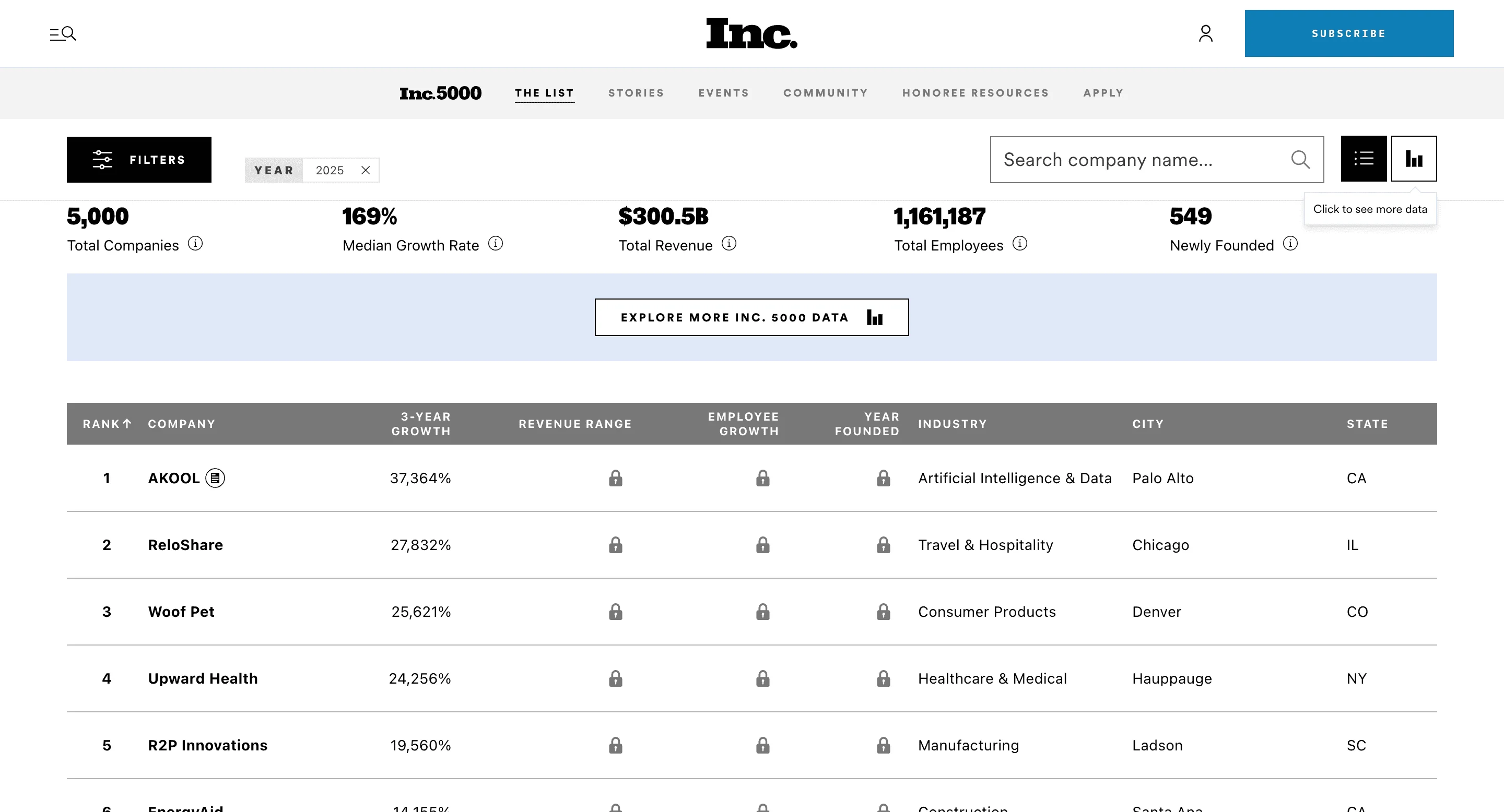 Free Inc 5000 fast growing startups scraper – Export Data to CSV, Excel & JSON